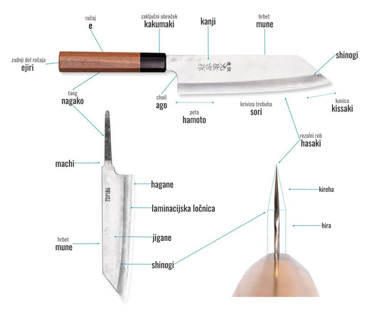 anatomija japonskega kuhinjskega noža